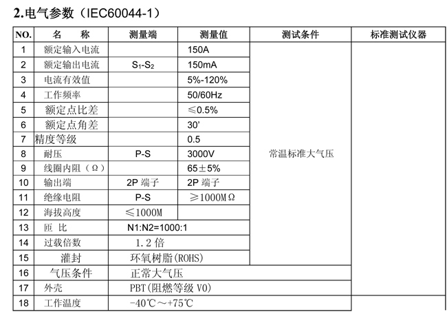 WYCT4030