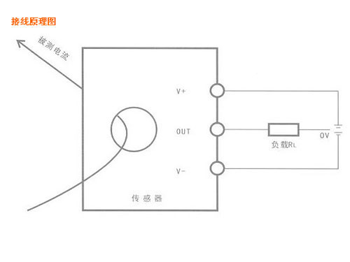 霍爾傳感器