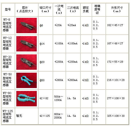 鉗形交流電流互感器